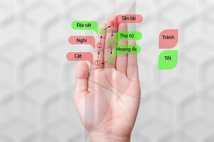6 KIẾN THỨC PHONG THỦY CƠ BẢN NHÂN VIÊN MÔI GIỚI BẤT ĐỘNG SẢN CẦN NẮM RÕ KHI TƯ VẤN